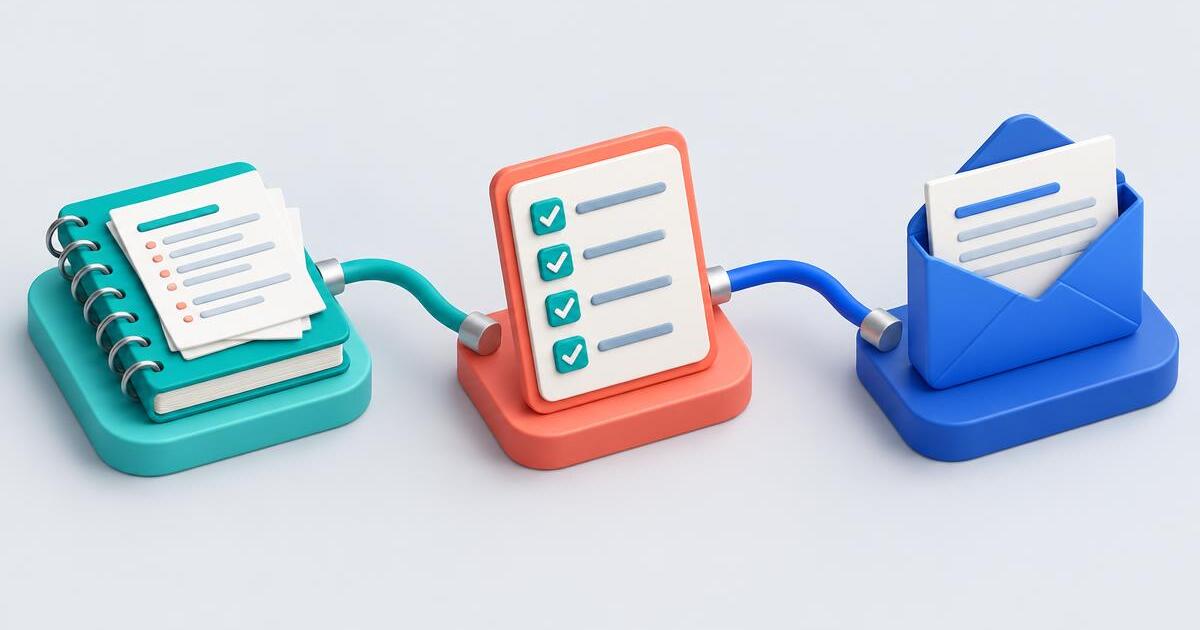 Meeting notes, a checked action list and a follow-up email connected as three separate workflow stages